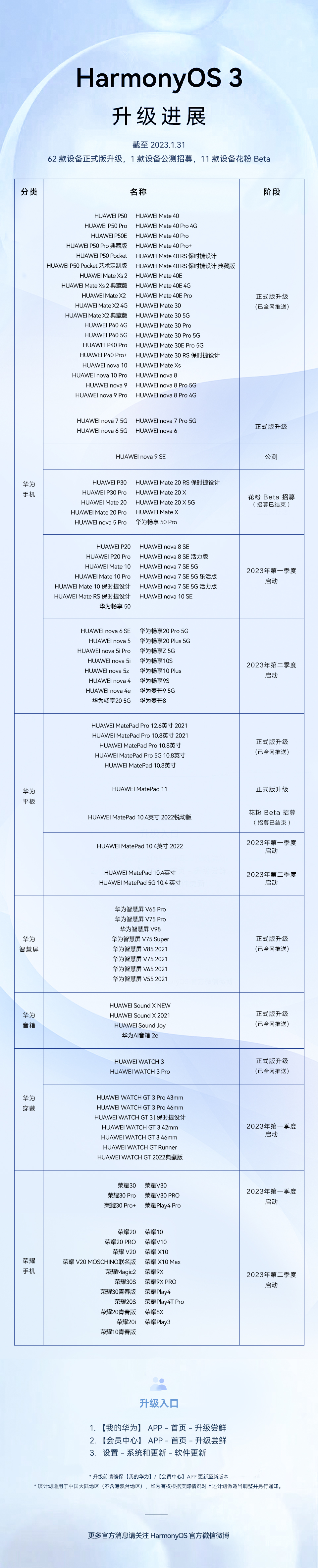 华为发布HarmonyOS NEXT 5.0.0.102 SP8更新，引入屏幕朗读功能并优化网络速度,HarmonyOS,华为Mate,60,系统更新,屏幕朗读功能,NEXT更新,华为Mate系列升级,第1张